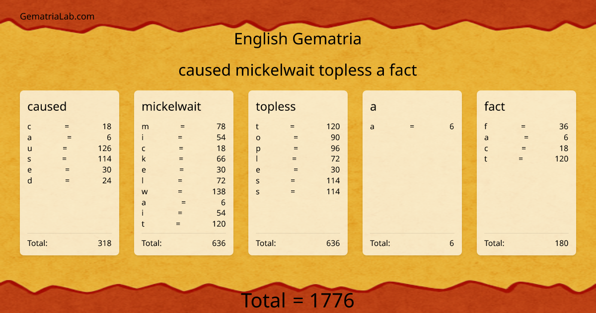 caused mickelwait topless a fact in english Gematria